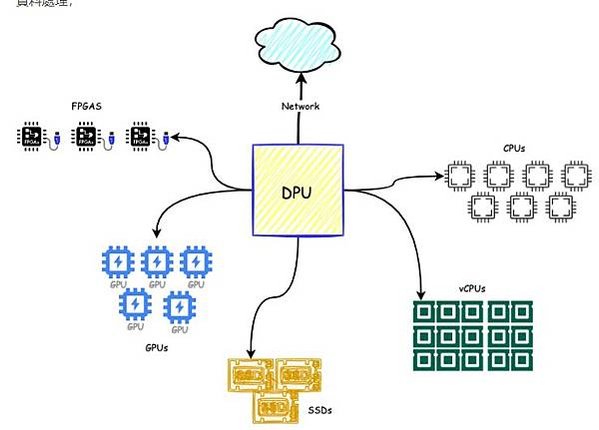 AI PC元年/輝達NVIDIA是做什麼的？靠顯卡怎麼成為世