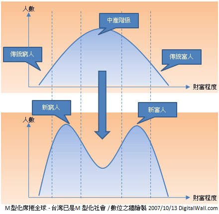 M型化.gif