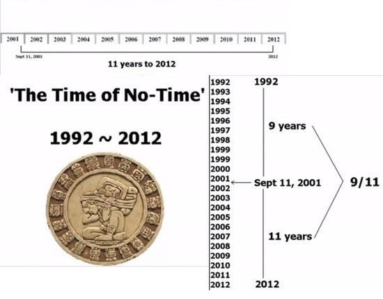 Mayan Prophecy.jpg - Numerology