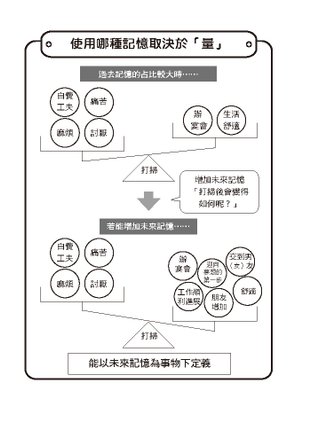 未來記憶 53