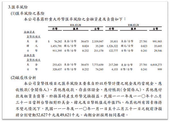 20240505 虎航(6757)研究雜記15-------