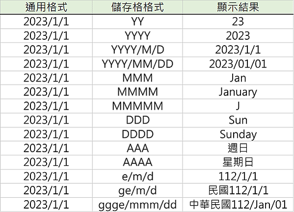 日期範例