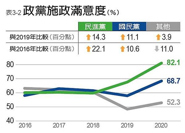 2024年縣市首長施政滿意度調查/高雄市長柯韓國瑜滿意度在2