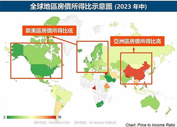 台北市房價所得比超越香港，60%收入用於繳交房貸/房貸負擔率