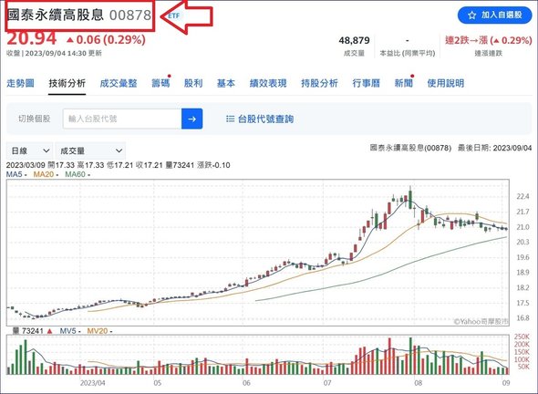 00918(大華優利高填息30)填息第一、優渥股利、長期高績