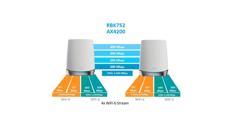 netgear orbi wifi 6.jpg