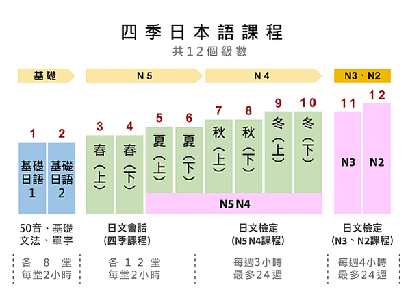 菁英英日語日文課程規劃