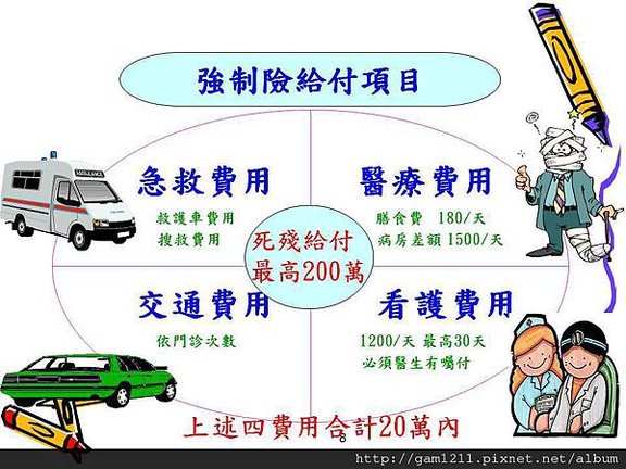 汽車保險怎麼挑選，汽車保險有哪些種類，強制險的理賠項目有哪些