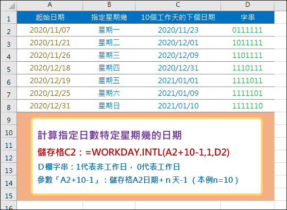 Excel-計算指定日數後最接近特定星期幾的日期(WORKDAY.INTL)