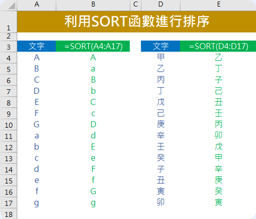 Excel-利用SORT和SORTBY函數進行排序