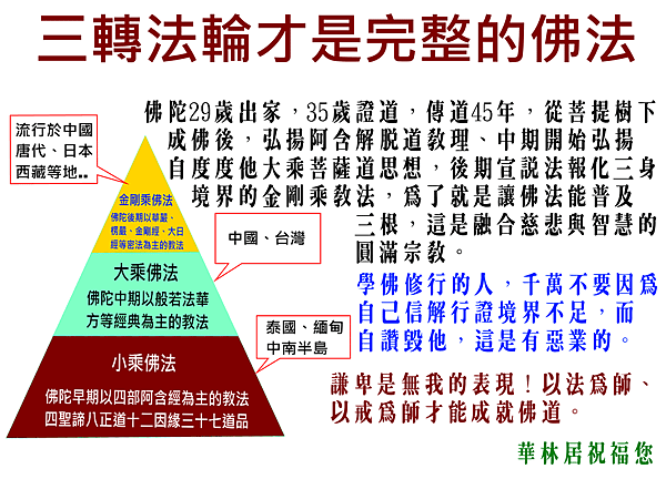 金字塔三乘佛法