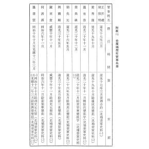 金廣福歷年管事名冊60013_0001