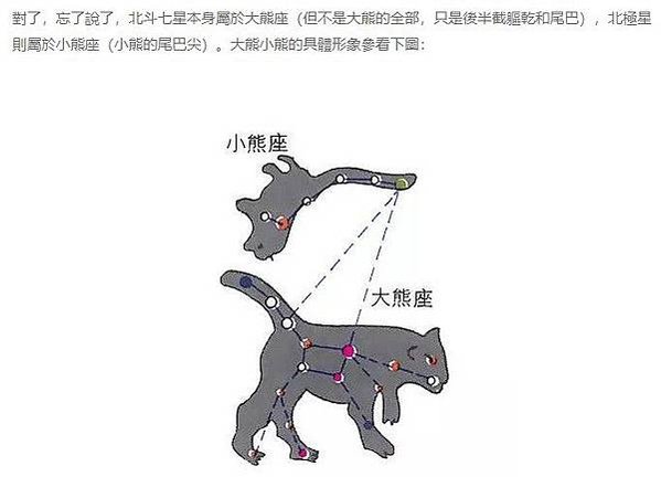 方位判定/南斗六星榮祿壽命-北斗七星判別四季/古代的人們都不