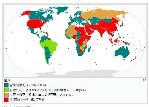 目前全球有55個國家，仍然保留並執行死刑-全球有139個國家