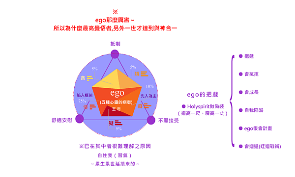 傳統心理治療的ego與奇蹟課程的Ego @ in spirit - We Come To You In ...