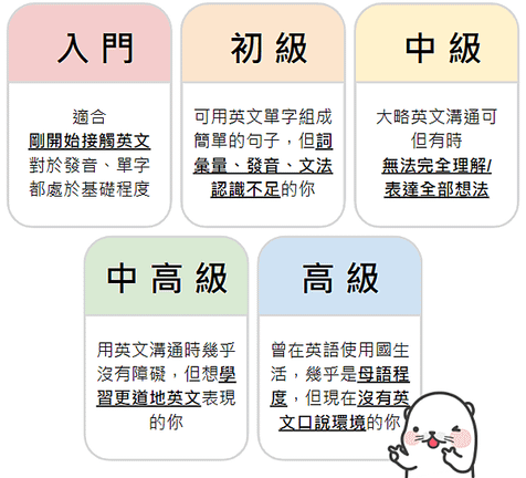 #71 TUTORING多特英APP 一對一線上外師 新手常見問題1