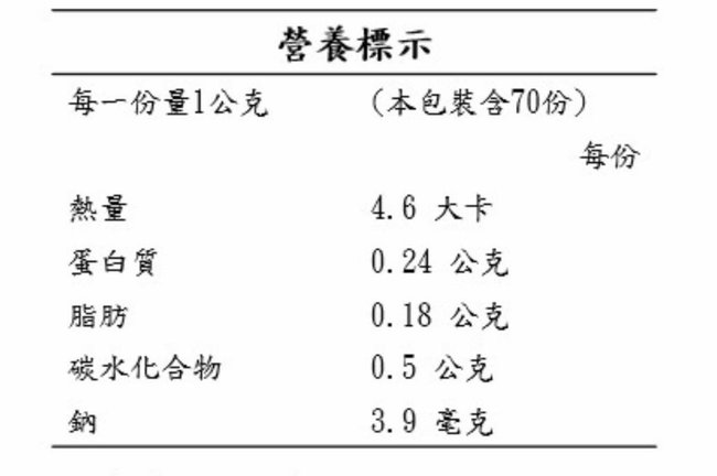 鸚鵡專用奶粉 各品牌鳥奶粉列表