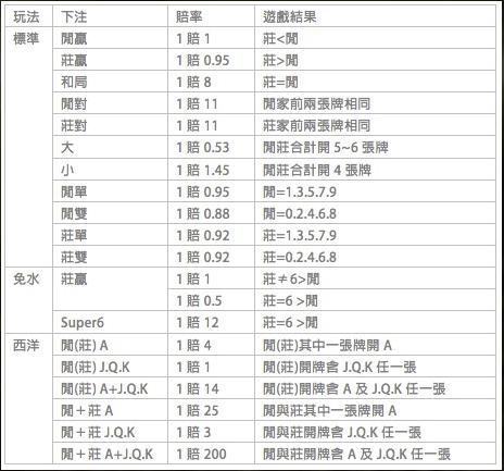 WM百家樂 WM百家樂攻略 WM百家樂代理 WM百家樂下載 WM百家樂優惠 WM百家樂推薦 WM真人百家樂 WM視訊百家樂 WM百家樂下載 WM百家樂公式 WM百家樂心法 WM百家樂想法 WM百家樂說明 WM百家樂戰術 WM百家樂技巧 WM百家樂投注 WM百家樂外掛 WM百家樂摸牌 WM百家樂規則 WM百家樂推薦 WM百家樂教學 WM百家樂看路 WM百家樂對策 WM百家樂破解 WM百家樂練習 WM百家樂運用 WM百家樂路子 WM百家樂遊戲 WM百家樂贏法 WM百家樂營利 WM百家樂試玩 WM百家樂術語 WM百家樂黑網  WM百家樂出金 WM百家樂看路 WM百家樂論壇 WM百家樂致勝 WM百家樂原則 WM百家樂法則 WM百家樂莊家 WM百家樂閒家 WM百家樂發牌 WM百家樂開牌 WM百家樂補牌 WM百家樂天牌 WM百家樂歷史 WM百家樂佈局 WM百家樂百科 WM百家樂必勝 WM百家樂致富 WM百家樂平台 WM百家樂打欖 WM百家樂捉路 WM百家樂看路 WM百家樂單跳 WM百家樂長龍 WM百家樂雙跳 WM百家樂攻擊 WM百家樂作弊 WM百家樂展龍 WM百家樂跟龍 WM百家樂桌牌 WM百家樂牌面 WM百家樂點數 WM百家樂獎金 WM百家樂口訣 WM百家樂統計 WM百家樂賠率 WM百家樂上手 WM百家樂上癮 WM百家樂新手 WM百家樂提示 WM百家樂大路 WM百家樂小路 WM百家樂點數 WM百家樂技巧玩法 WM百家樂技巧下注 WM百家樂技巧規則 WM百家樂技巧說明 WM百家樂技巧遊戲 WM百家樂長勝方法 WM百家樂教學必勝 WM百家樂賭場分享 WM百家樂賺錢教學 WM百家樂正確玩法 WM百家樂正確投注 WM百家樂獲勝訣竅 WM百家樂預測程式 WM百家樂標準壓注 WM百家樂擊敗莊家 WM百家樂攻擊投注 WM百家樂攻擊賺錢 WM百家樂套利賺錢 WM百家樂歷史紀錄 WM百家樂策略下注 WM百家樂策略代理 WM百家樂策略投注 WM百家樂策略玩法 WM百家樂策略規則 WM百家樂策略計算 WM百家樂策略賠率 WM百家樂策略投注