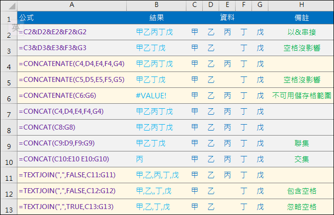 Excel-成績表中列出不及格科目的名稱(TEXTJOIN)