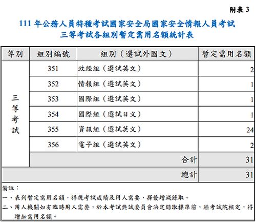 螢幕截圖 2022-01-28 10.21.34.png