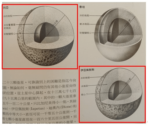 【空間法則】第27條：共構法則