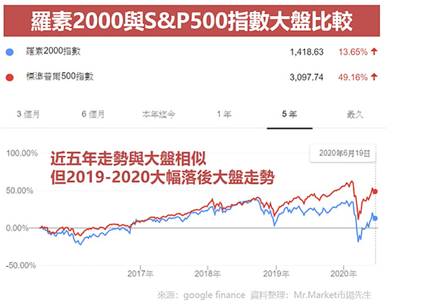 【海期】羅素期貨簡介、交易羅素期貨要注意什麼? (海期優惠價