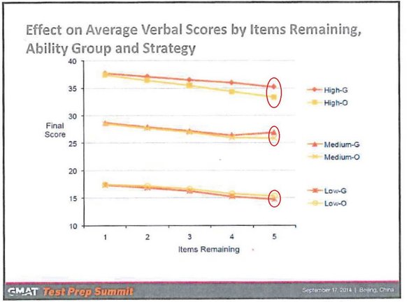 V score with comment