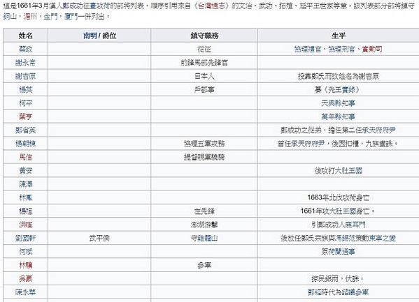 鄭成功畫像+祖先畫像/鄭成功「招討大將軍印」印文/楊祖-左先