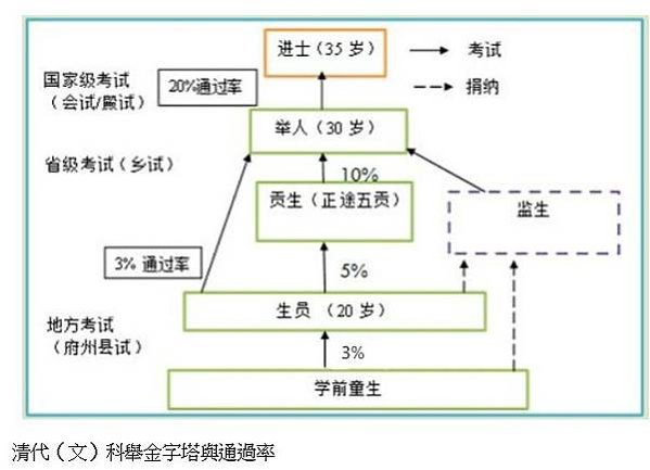 社會流動/基層公務員是賤民?在服役前大都是凡人，屬於良民，但