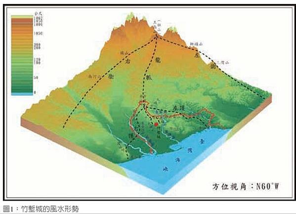 龍脈/理想風水模式/竹塹城-淡水廳