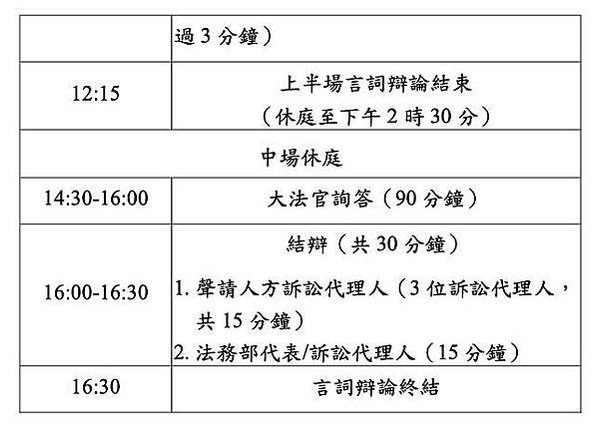 目前全球有55個國家，仍然保留並執行死刑-全球有139個國家