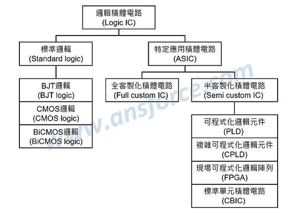 AI PC元年/輝達NVIDIA是做什麼的？靠顯卡怎麼成為世