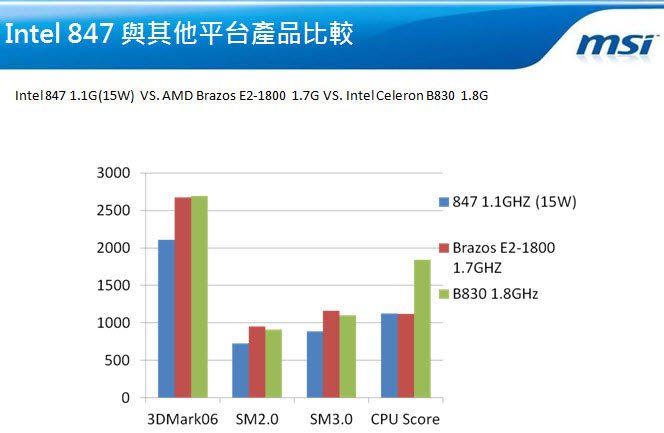 描述: http://buy.yahoo.com.tw/res/gdsale/st_pic/4296/st-4296674-3.jpg?u=20131706110553&amp;o=DC110_3.jpg