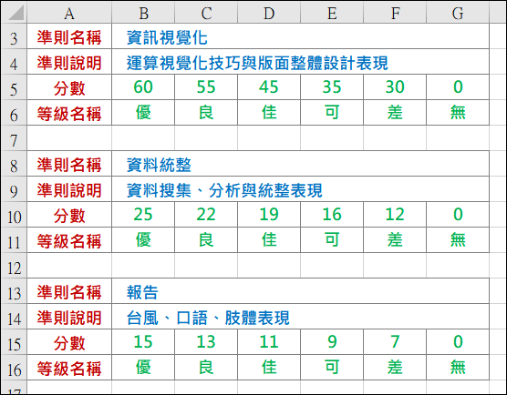 Google Classroom-使用評分量表對學生作業評分