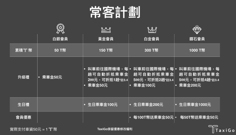 TAXIGO 常客計畫201903