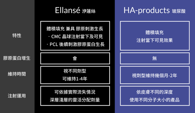 洢蓮絲玻尿酸3D聚左旋乳酸EllanséHA-products抗老拉提林上立醫師林上立醫生05.png