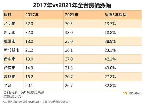 大新竹房市/楊梅房市/湖口新豐房市/新竹房市-房市買氣最熱地