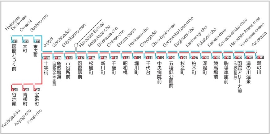 市電路線圖