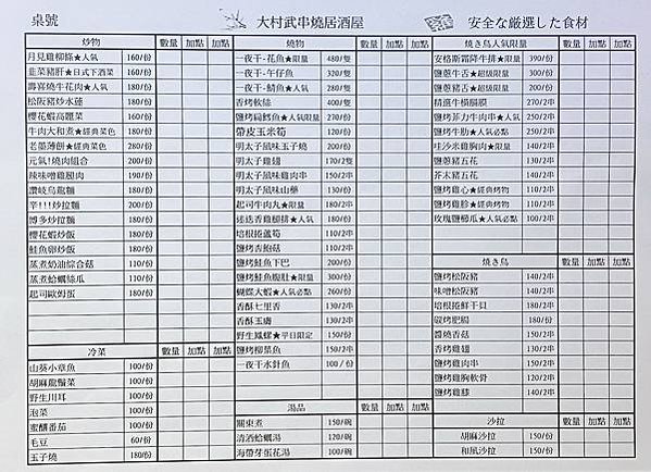 【士林美食】最日式風格的大村武串燒居酒屋，士林夜市美食推薦！