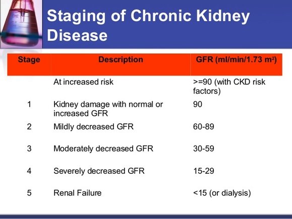 best-ckd-presentation1-by-dr-sachin-kr-rana-9-638.jpg