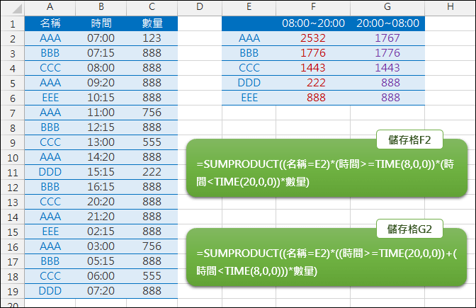 Excel-依不同時段(08:00~20:00、20:00~08:00)計算小計