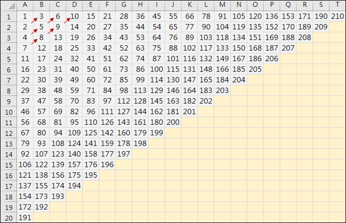 Excel-產生斜角排列的數列(ROW,COLUMN)