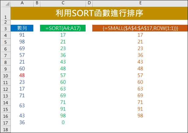 Excel-利用SORT和SORTBY函數進行排序