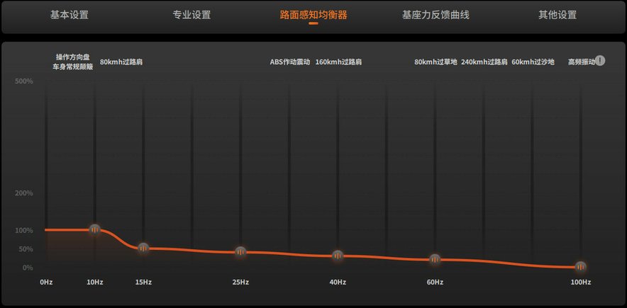 [FFB] GRID-Legends 方向盤力回饋設定研究