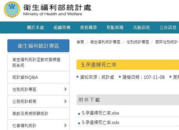 生得過麻油香、生不過四塊板-婦產科醫師“平均壽命69歲/從穩