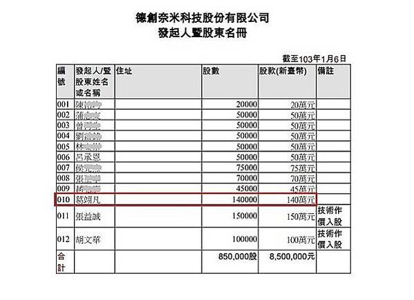 國防大學教授葛明德涉洩密釀國安危機共犯結構，原來德創12名股