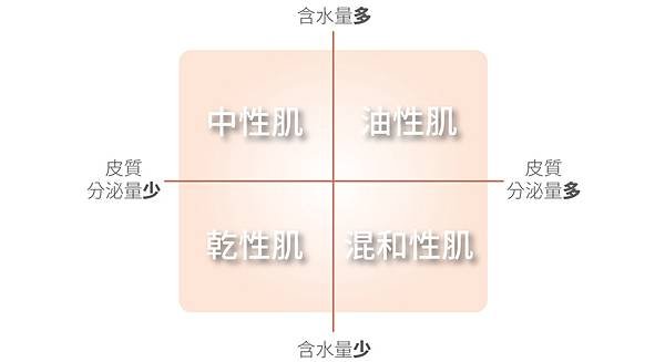 彩衝光術後保養彩衝光m22彩衝光效果彩衝光淨膚雷射彩衝光痘疤02.jpg