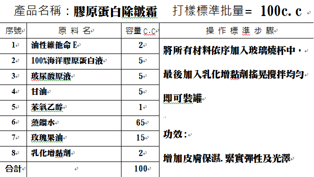 膠原蛋白除皺霜