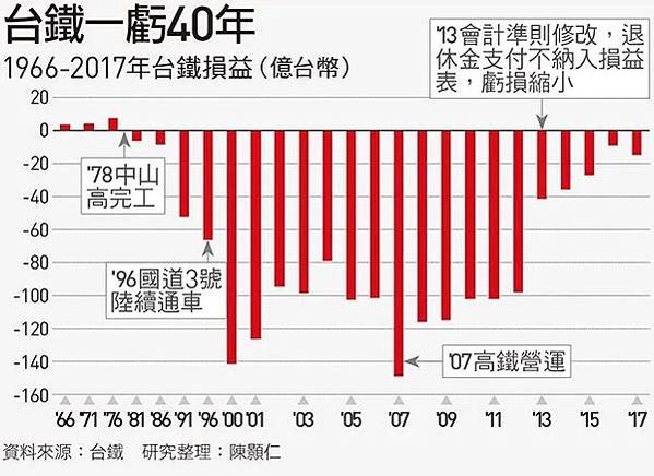 太魯閣號出軌事故 國人愛心捐款潮湧現-衛福部公布捐款專戶帳號