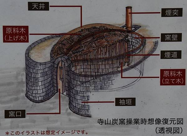 炭窯/炭金和茶金/桃竹苗地區的新竹州更有台灣的木炭王國之稱/